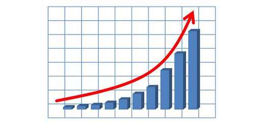       PISA-2015 TIMSS-2015 