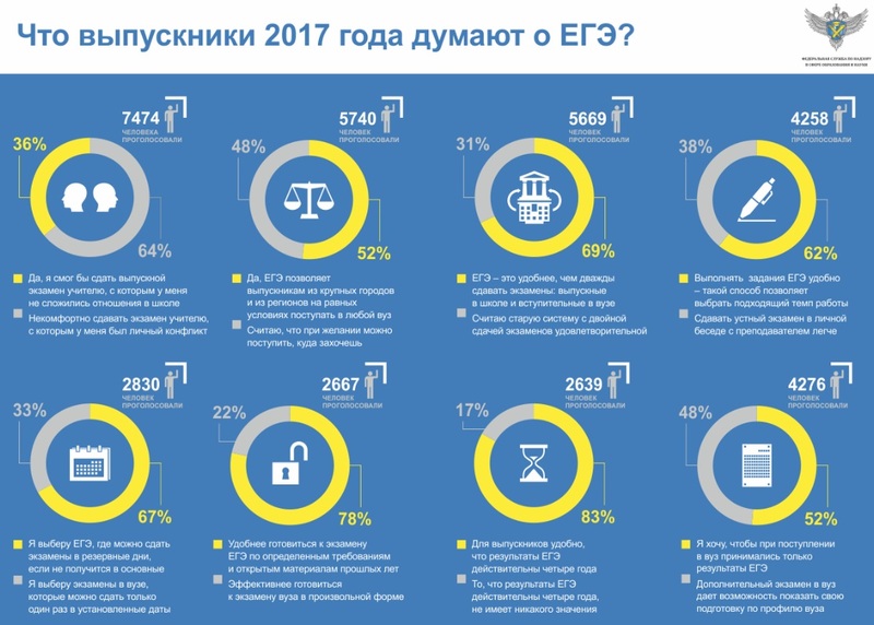 Сколько выпускников будет в 2018 году Сколько выпускников будет в 2018 году