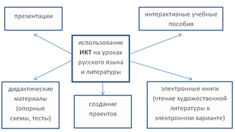 [PUNIQRANDLINE-(au-dating-names.txt) 43 Использование икт на уроках русского языка доклад 206