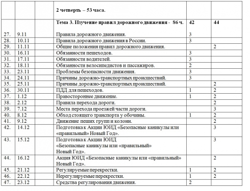 Тематический план пдд