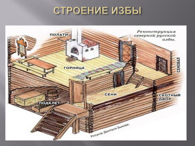 Изба пятистенка фото внутри и снаружи