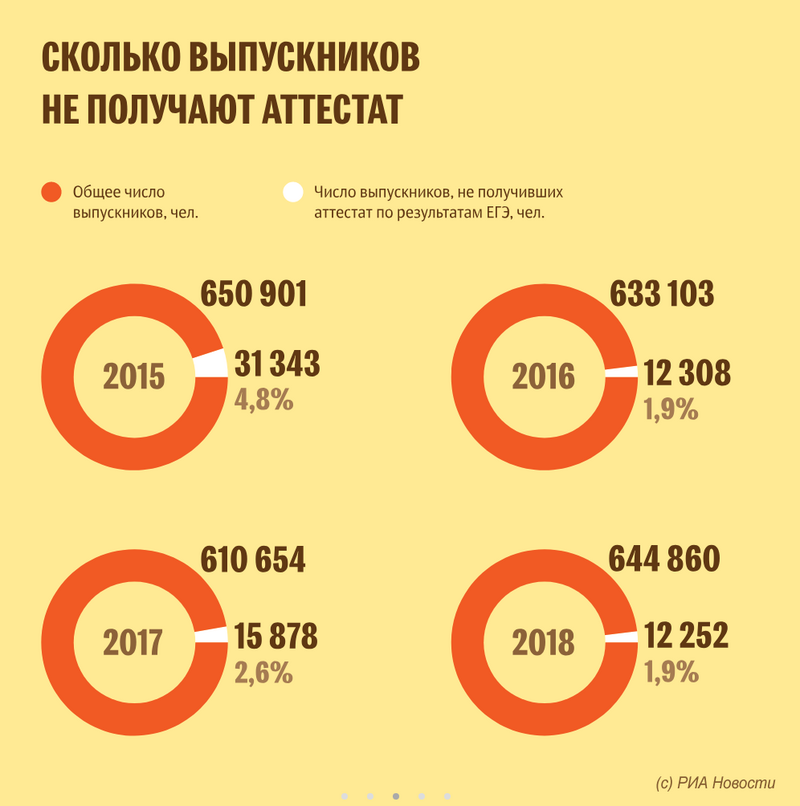 Сколько будет выпускников в 2024 году. Сколько всего выпускников.