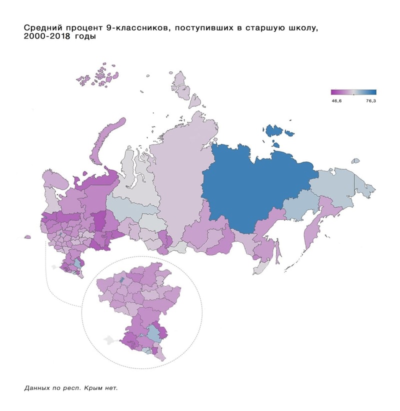 Меньше половины. Сколько 9 классников в России. Страны которые меньше Москвы. Регион в котором меньше всего русских. Куда идут после 9 класса статистика.