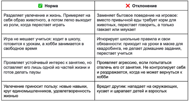 Кто такие квадроберы люди простыми словами