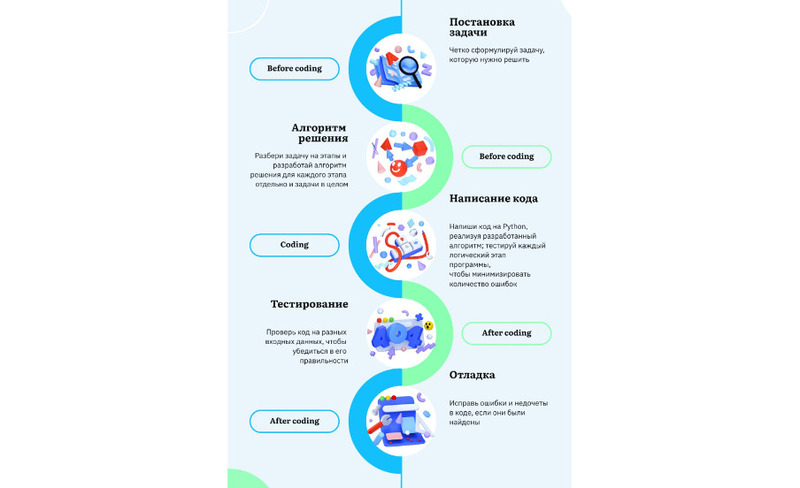 С помощью инфографики можно создавать наглядные алгоритмы, карты уроков, маршруты и схемы