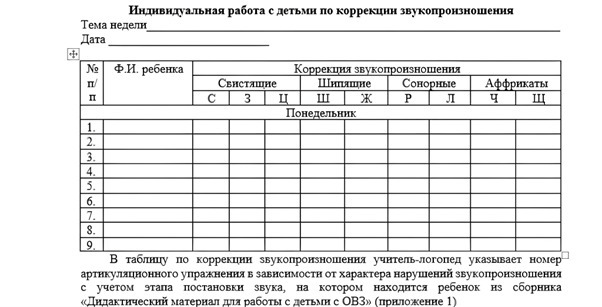 Календарный график работы по коррекции речи