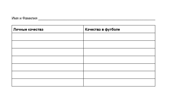 После того как дети заполнят таблицы для товарищей,