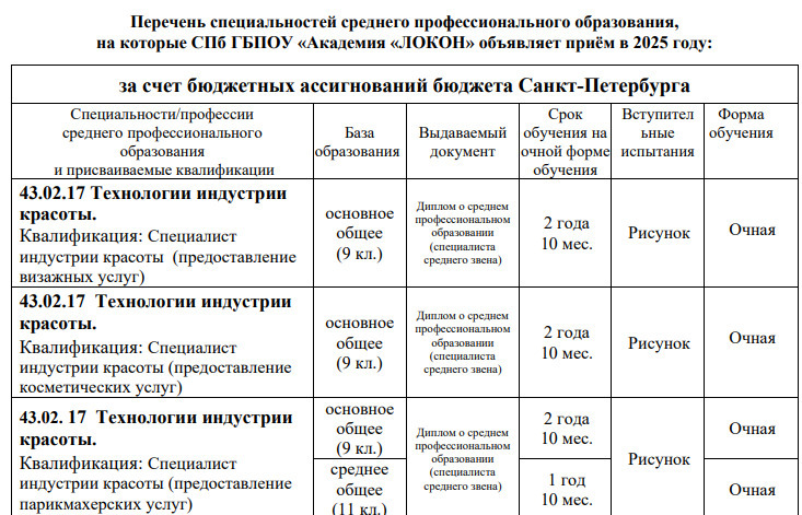 В СПб ГБПОУ «Академия «ЛОКОН» абитуриенты сдают вступительное испытание — рисунок