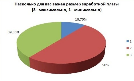 Что нравится в работе учителя