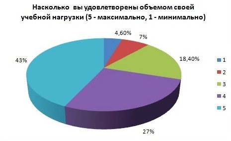 Что нравится в работе учителя