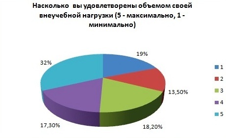 Что нравится в работе учителя