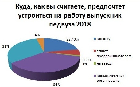 Что нравится в работе учителя