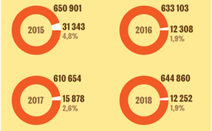 РИА Новости подготовило инфографику о результатах и предпочтениях выпускников-2018