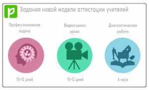 Рособрнадзор: новая модель аттестации учителей будет обсуждаться с экспертами